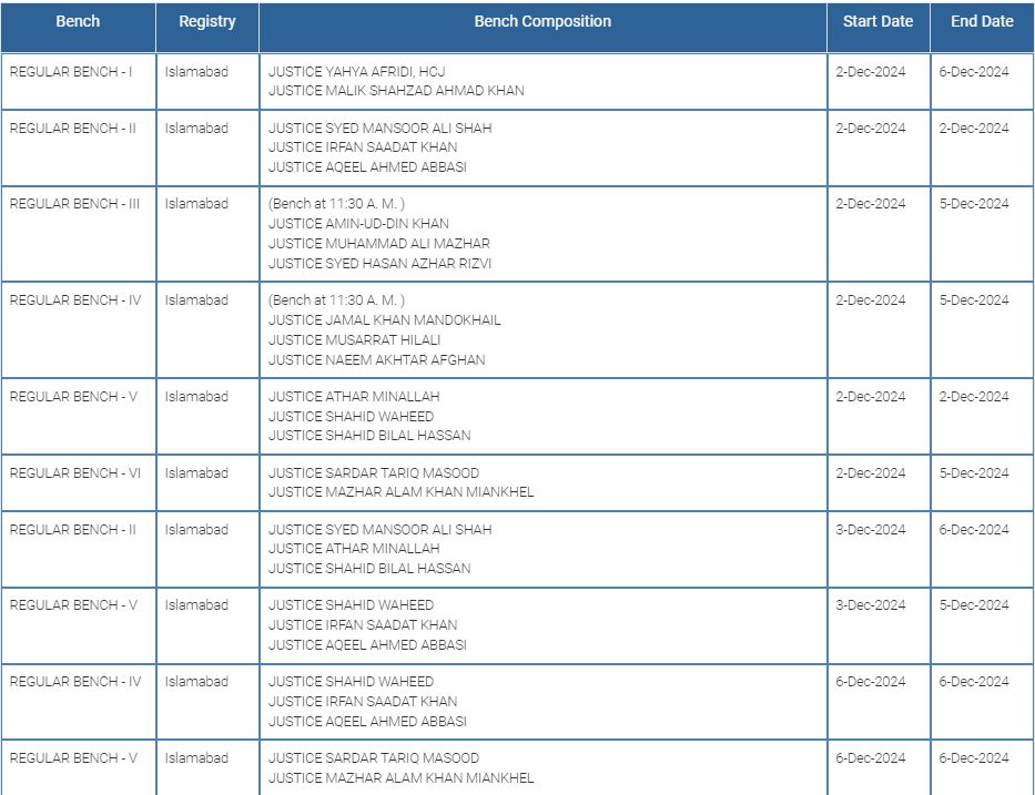 Livelawpk Com Supreme Court Of Pakistan Issued Roster Of Current Week